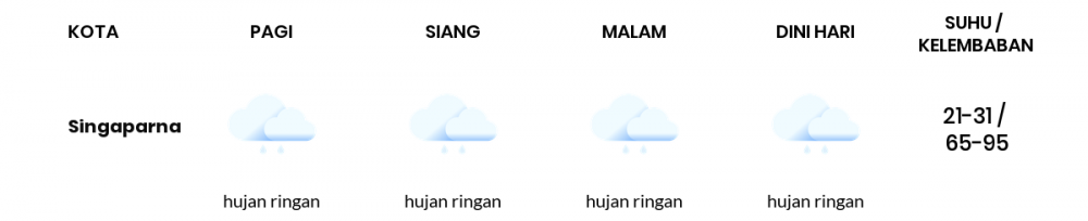 Cuaca Hari Ini 28 Januari 2021: Kabupaten Bandung Hujan Petir Siang Hari, Hujan Ringan Sore Hari