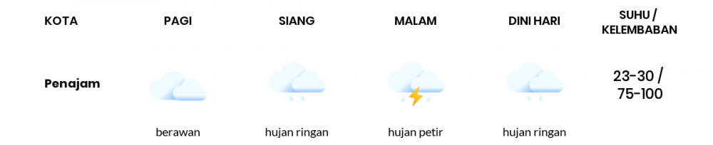 Cuaca Hari Ini 04 Januari 2021: Balikpapan Hujan Ringan Siang Hari, Hujan Petir Sore Hari