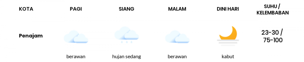 Cuaca Esok Hari 07 Januari 2021: Balikpapan Berawan Pagi Hari, Hujan Ringan Sore Hari