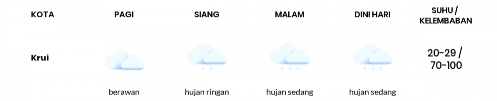 Cuaca Esok Hari 20 Januari 2021: Lampung Berawan Pagi Hari, Hujan Ringan Sore Hari