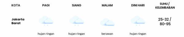 Cuaca Esok Hari 11 Januari 2021: Jakarta Hujan Ringan Siang Hari, Berawan Sore Hari