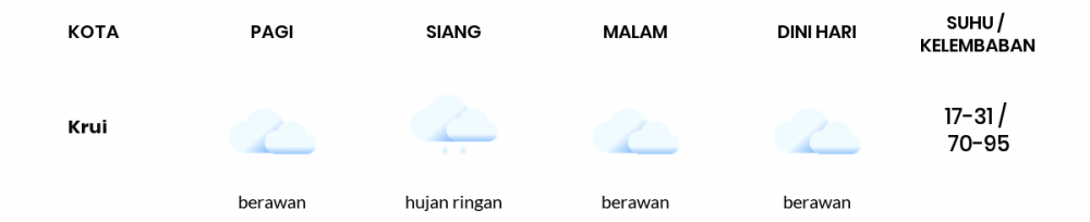 Prakiraan Cuaca Hari Ini 18 Januari 2021, Sebagian Lampung Bakal Berawan