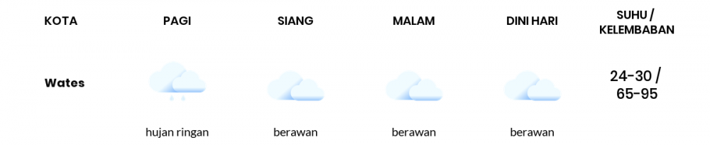 Cuaca Hari Ini 15 Januari 2021: Yogyakarta Berawan Pagi Hari, Berawan Sore Hari