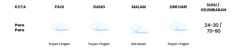Prakiraan Cuaca Hari Ini 07 Januari 2021, Sebagian Makassar Bakal Hujan Ringan