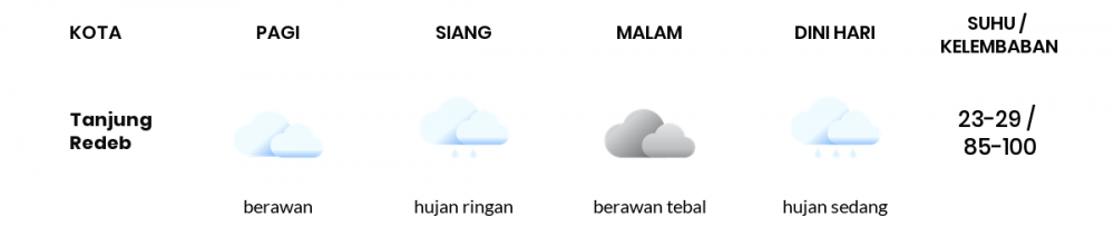 Cuaca Hari Ini 24 Januari 2021: Balikpapan Berawan Pagi Hari, Berawan Sore Hari