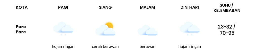 Cuaca Hari Ini 04 Januari 2021: Makassar Hujan Ringan Pagi Hari, Berawan Sore Hari