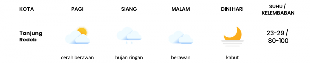 Cuaca Esok Hari 22 Januari 2021: Balikpapan Berawan Malam Hari