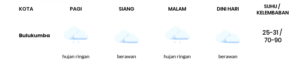 Cuaca Hari Ini 28 Januari 2021: Makassar Hujan Ringan Siang Hari, Hujan Ringan Sore Hari