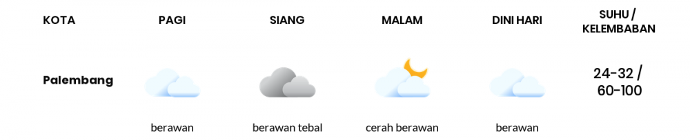Cuaca Hari Ini 23 Januari 2021: Palembang Berawan Sepanjang Hari