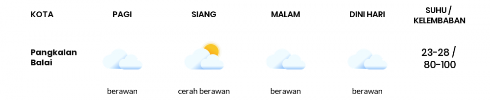 Cuaca Esok Hari 28 Januari 2021: Palembang Hujan Ringan Siang Hari, Hujan Ringan Sore Hari