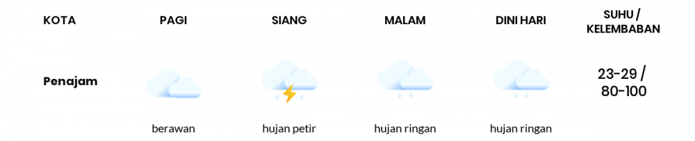 Cuaca Hari Ini 13 Januari 2021: Balikpapan Hujan Sepanjang Hari