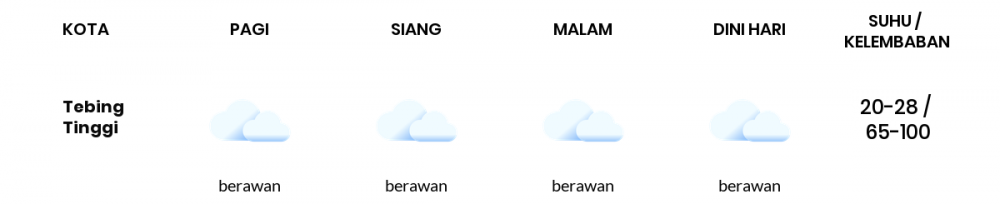 Cuaca Hari Ini 14 Januari 2021: Palembang Berawan Siang Hari, Berawan Sore Hari
