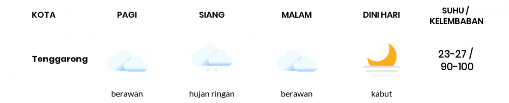 Prakiraan Cuaca Esok Hari 25 Januari 2021, Sebagian Balikpapan Bakal Berawan