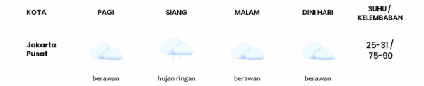 Cuaca Hari Ini 04 Januari 2021: Jakarta Hujan Ringan Siang Hari, Hujan Ringan Sore Hari