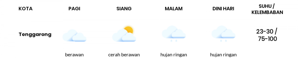 Cuaca Hari Ini 04 Januari 2021: Balikpapan Hujan Ringan Siang Hari, Hujan Petir Sore Hari