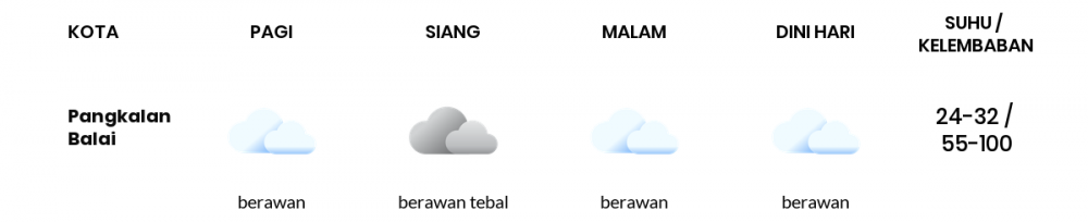 Cuaca Hari Ini 23 Januari 2021: Palembang Berawan Sepanjang Hari