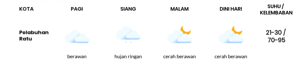 Cuaca Hari Ini 13 Januari 2021: Kabupaten Bandung Cerah Berawan Pagi Hari, Cerah Berawan Sore Hari