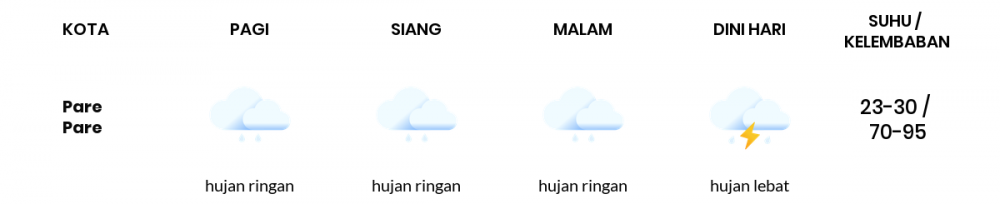 Cuaca Hari Ini 15 Januari 2021: Makassar Berawan Pagi Hari, Hujan Ringan Sore Hari