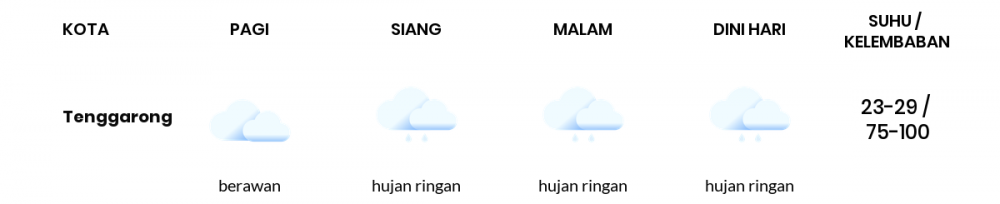 Cuaca Hari Ini 13 Januari 2021: Balikpapan Hujan Sepanjang Hari