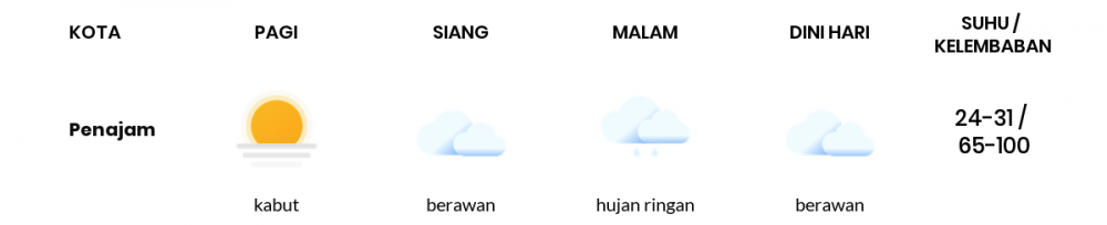 Cuaca Esok Hari 06 Januari 2021: Balikpapan Berawan Pagi Hari, Hujan Ringan Sore Hari