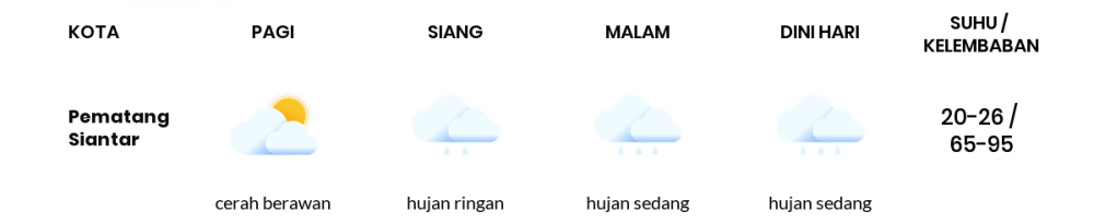 Cuaca Esok Hari 16 Januari 2021: Medan Hujan Ringan Siang Hari, Hujan Sedang Sore Hari
