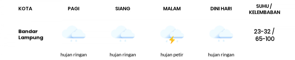 Cuaca Hari Ini 14 Januari 2021: Lampung Berawan Pagi Hari, Hujan Petir Sore Hari