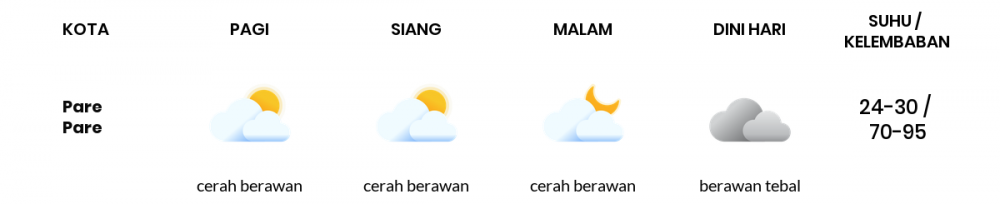 Cuaca Hari Ini 30 Januari 2021: Makassar Berawan Sepanjang Hari