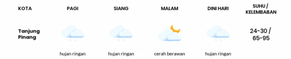 Cuaca Hari Ini 05 Januari 2021: Batam Hujan Ringan Siang Hari, Cerah Berawan Sore Hari