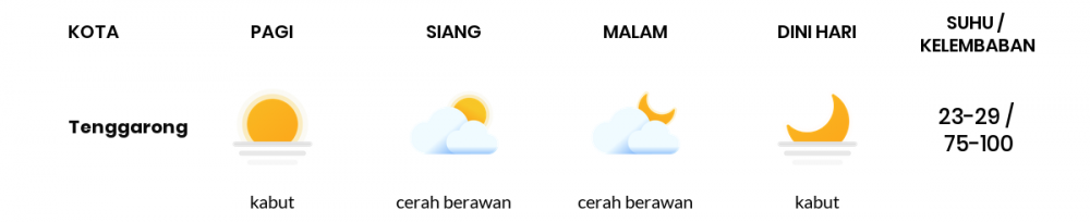 Cuaca Esok Hari 27 Januari 2021: Balikpapan Berawan Pagi Hari, Berawan Sore Hari