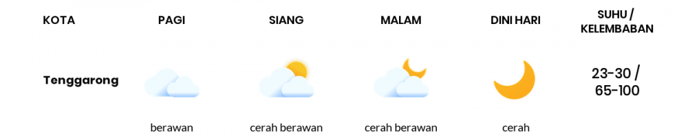 Cuaca Hari Ini 29 Januari 2021: Balikpapan Berawan Sepanjang Hari