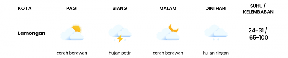 Prakiraan Cuaca Hari Ini 14 Januari 2021, Sebagian Surabaya Bakal Hujan Ringan