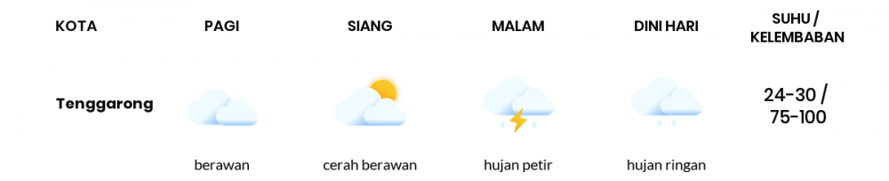 Cuaca Esok Hari 08 Januari 2021: Balikpapan Berawan Pagi Hari, Hujan Ringan Sore Hari