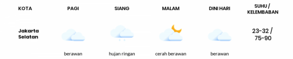 Cuaca Hari Ini 31 Januari 2021: Jakarta Hujan Ringan Pagi Hari, Cerah Berawan Sore Hari