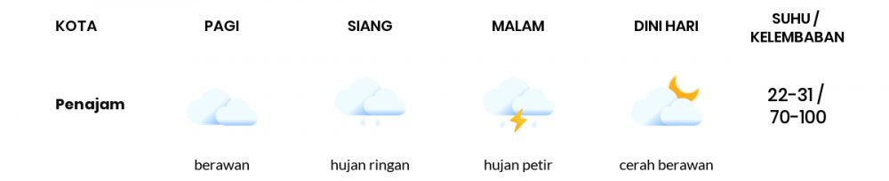 Prakiraan Cuaca Hari Ini 31 Januari 2021, Sebagian Balikpapan Bakal Hujan Ringan