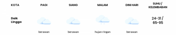 Cuaca Hari Ini 05 Januari 2021: Batam Hujan Ringan Siang Hari, Cerah Berawan Sore Hari