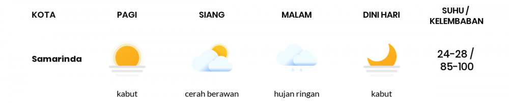 Cuaca Esok Hari 06 Januari 2021: Balikpapan Berawan Pagi Hari, Hujan Ringan Sore Hari