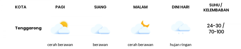 Prakiraan Cuaca Hari Ini 31 Januari 2021, Sebagian Balikpapan Bakal Hujan Ringan