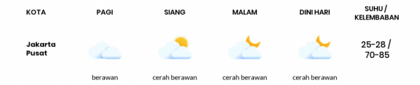 Prakiraan Cuaca Hari Ini 22 Januari 2021, Sebagian Jawa Tengah Bakal Hujan Ringan