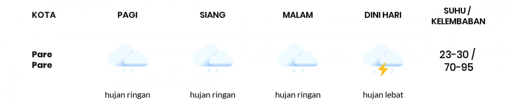 Cuaca Esok Hari 15 Januari 2021: Makassar Berawan Pagi Hari, Hujan Ringan Sore Hari