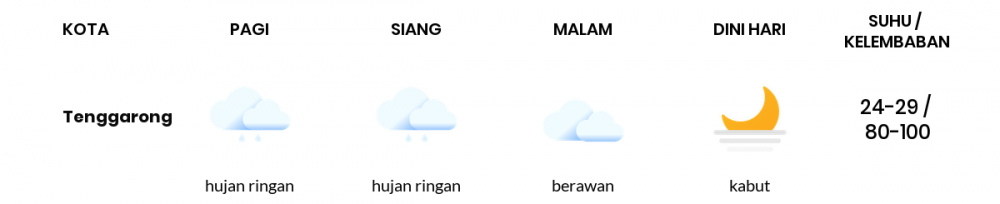 Cuaca Hari Ini 24 Januari 2021: Balikpapan Berawan Pagi Hari, Berawan Sore Hari