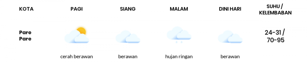 Prakiraan Cuaca Esok Hari 24 Januari 2021, Sebagian Makassar Bakal Berawan