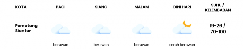 Prakiraan Cuaca Esok Hari 24 Januari 2021, Sebagian Medan Bakal Berawan