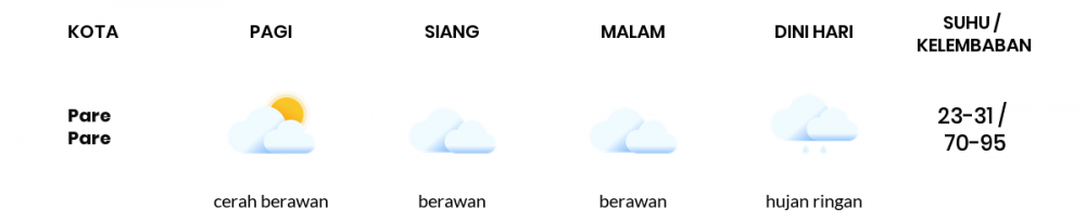 Cuaca Esok Hari 23 Januari 2021: Makassar Berawan Pagi Hari, Hujan Ringan Sore Hari