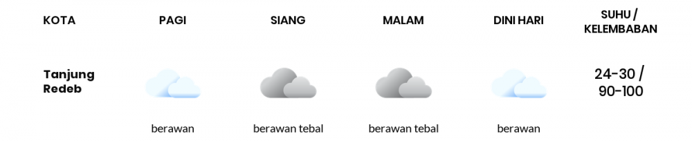 Cuaca Esok Hari 17 Januari 2021: Balikpapan Cerah Berawan Pagi Hari, Berawan Sore Hari