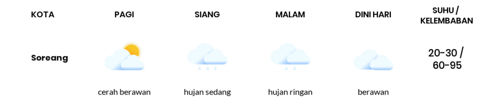 Cuaca Esok Hari 27 Januari 2021: Kabupaten Bandung Hujan Ringan Siang Hari, Berawan Sore Hari