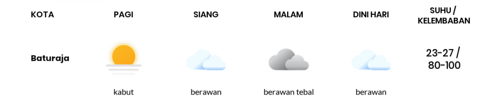 Cuaca Hari Ini 28 Januari 2021: Palembang Berawan Sepanjang Hari