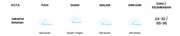 Cuaca Hari Ini 16 Januari 2021: Jakarta Berawan Pagi Hari, Berawan Sore Hari