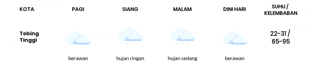 Cuaca Hari Ini 14 Januari 2021: Medan Berawan Pagi Hari, Hujan Sedang Sore Hari