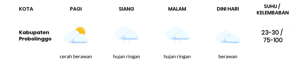 Cuaca Esok Hari 14 Januari 2021: Malang Hujan Ringan Siang Hari, Cerah Berawan Sore Hari