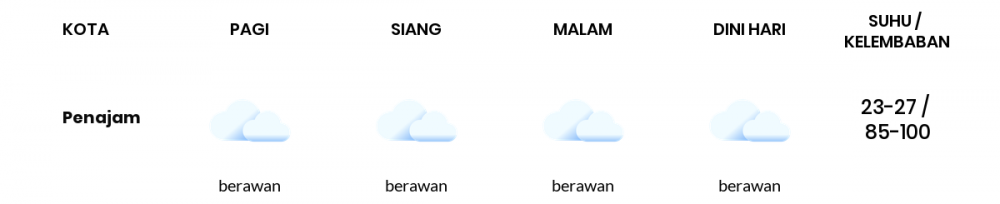 Cuaca Hari Ini 25 Januari 2021: Balikpapan Hujan Ringan Siang Hari, Berawan Sore Hari